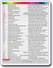 Kemah Acupressure Potent Points for Birds Chart