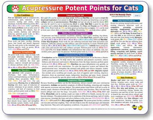 Kemah Acupressure Potent Points for Cats Chart